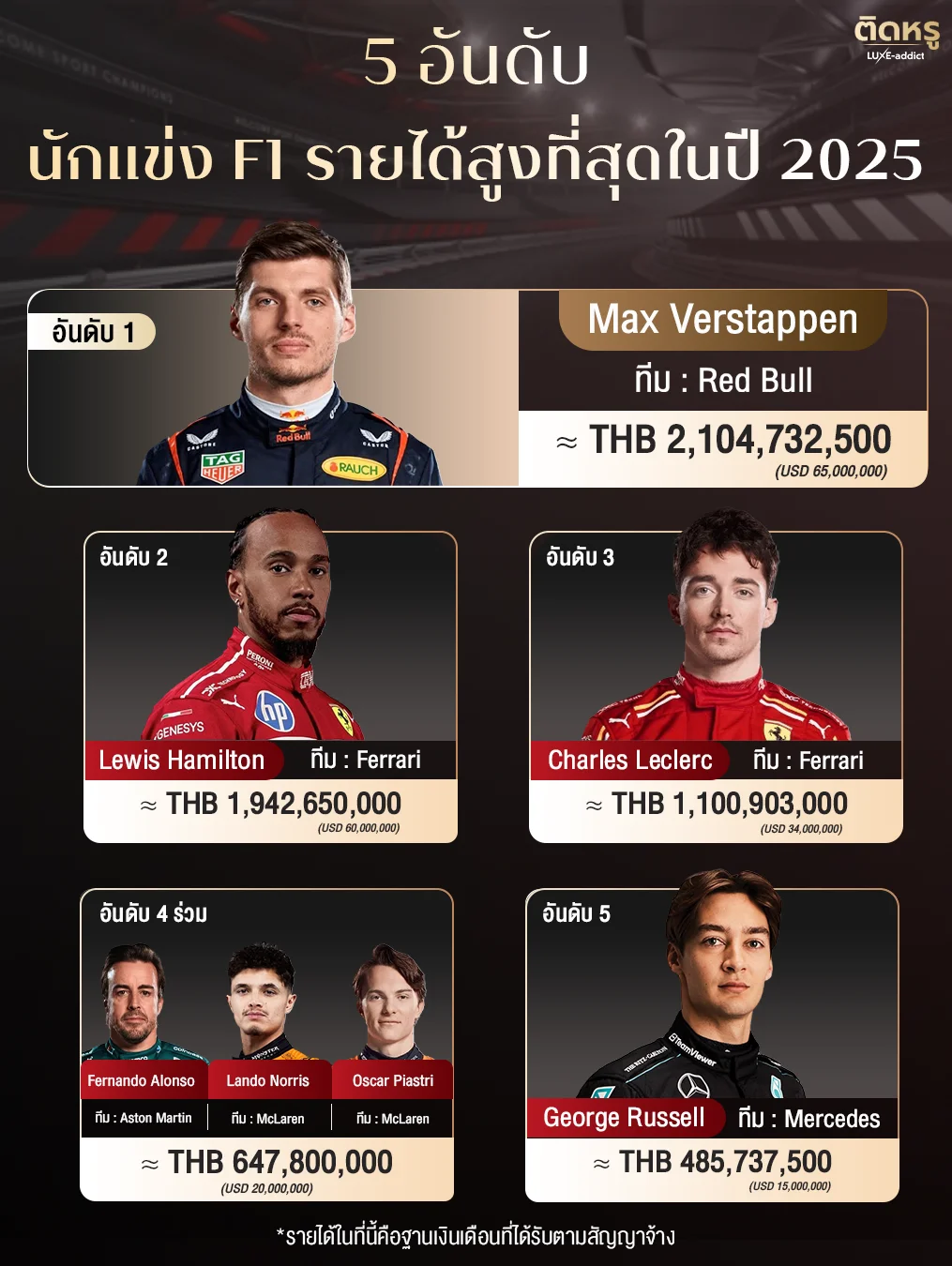 5 hight income F1