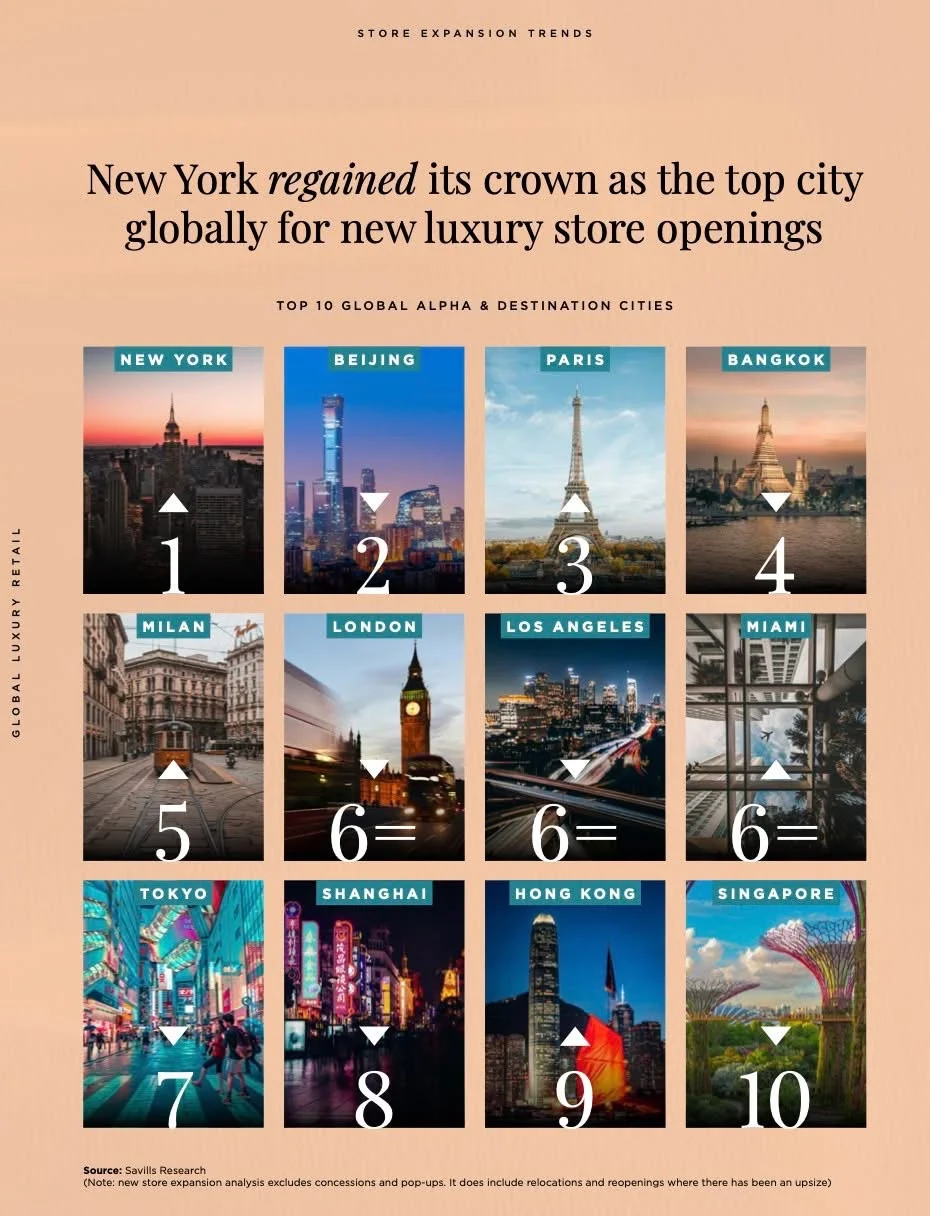 Savills Research report on global luxury retail store expansion trends