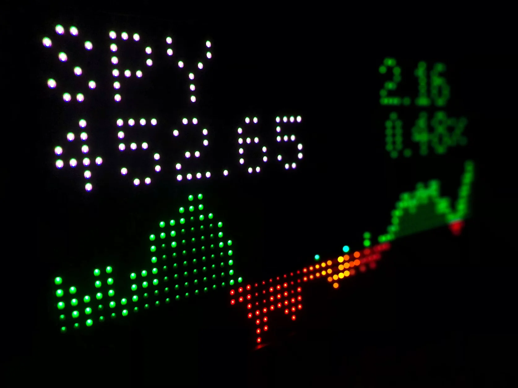 Green investment portfolio dashboard for Thailand bank stocks return review