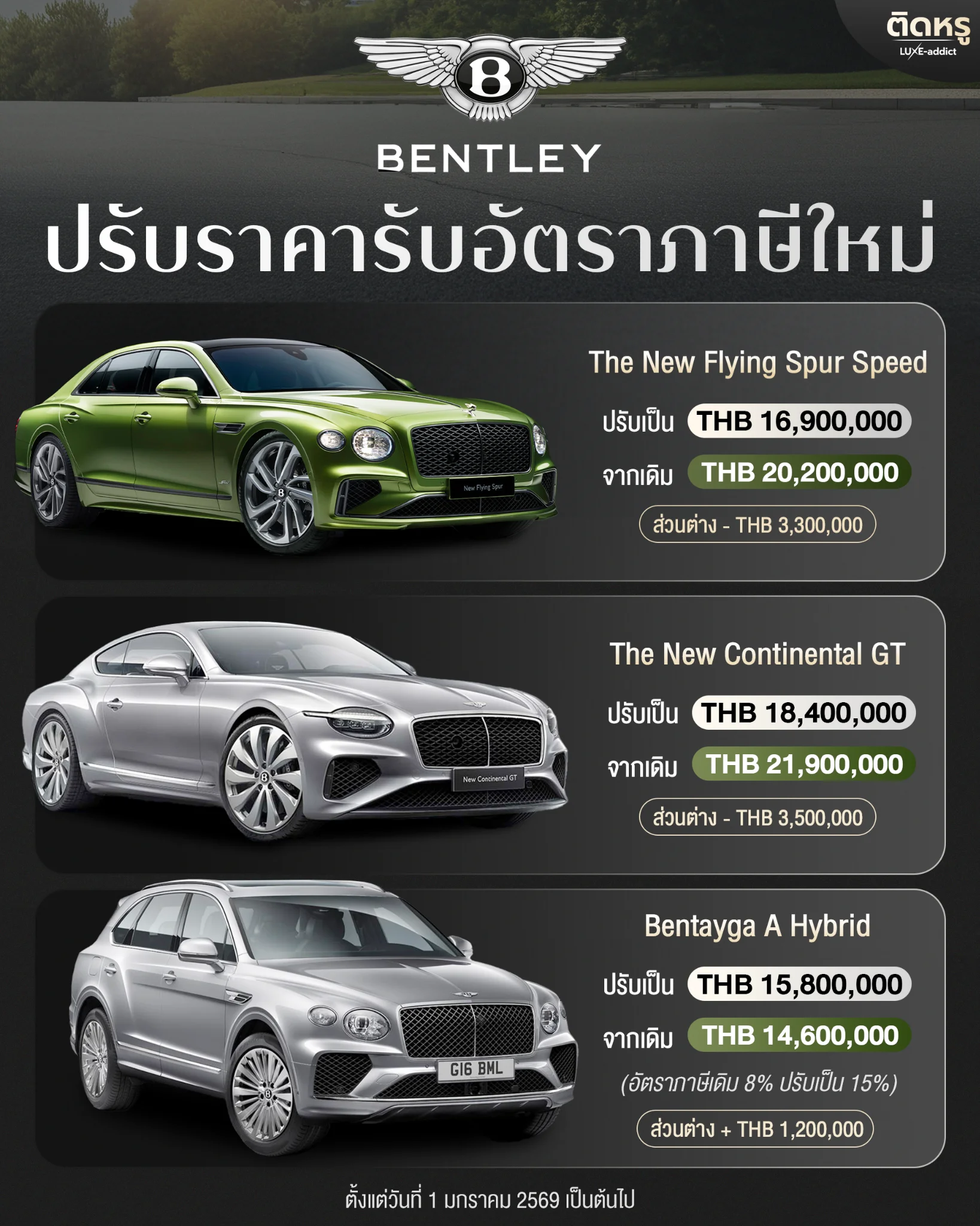 Comparison of Bentley luxury car prices before and after tax reform