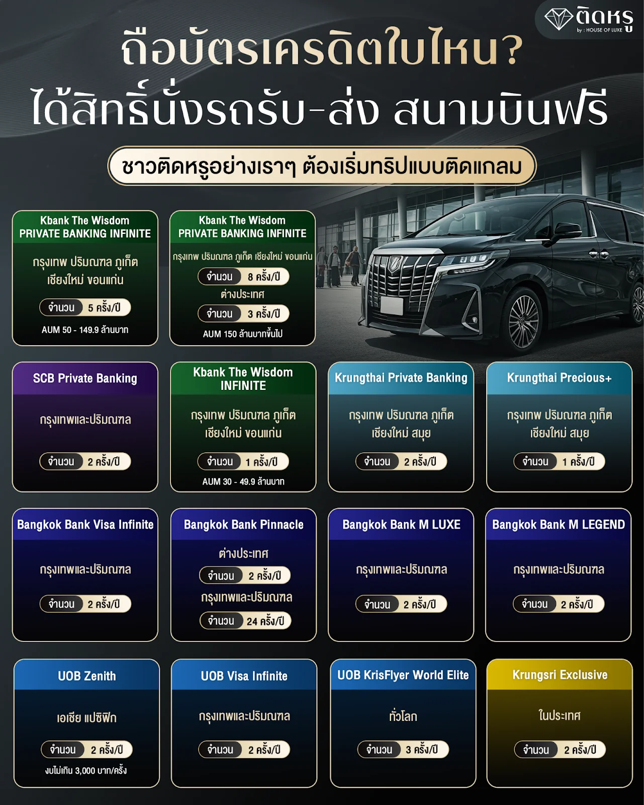 Comparison chart of free airport transfer perks from premium credit cards 2026