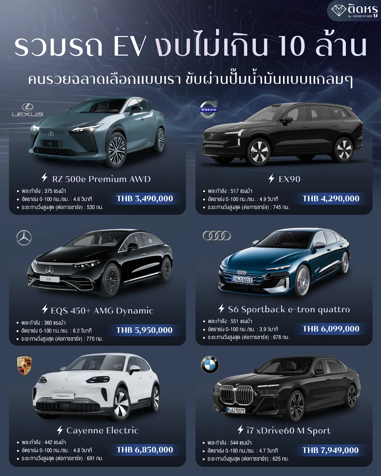 Top Luxury EVs Under 10M THB: Drive Glamorously in 2026