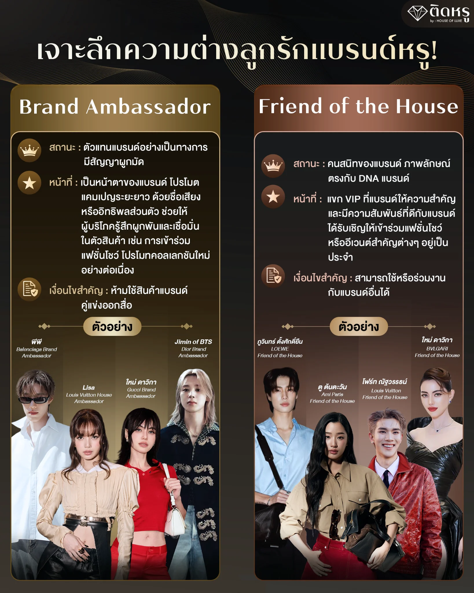 อินโฟกราฟิกสรุปประเด็น Brand Ambassador ต่างกับ Friend of the House ในโลกแฟชั่นชั้นสูง
