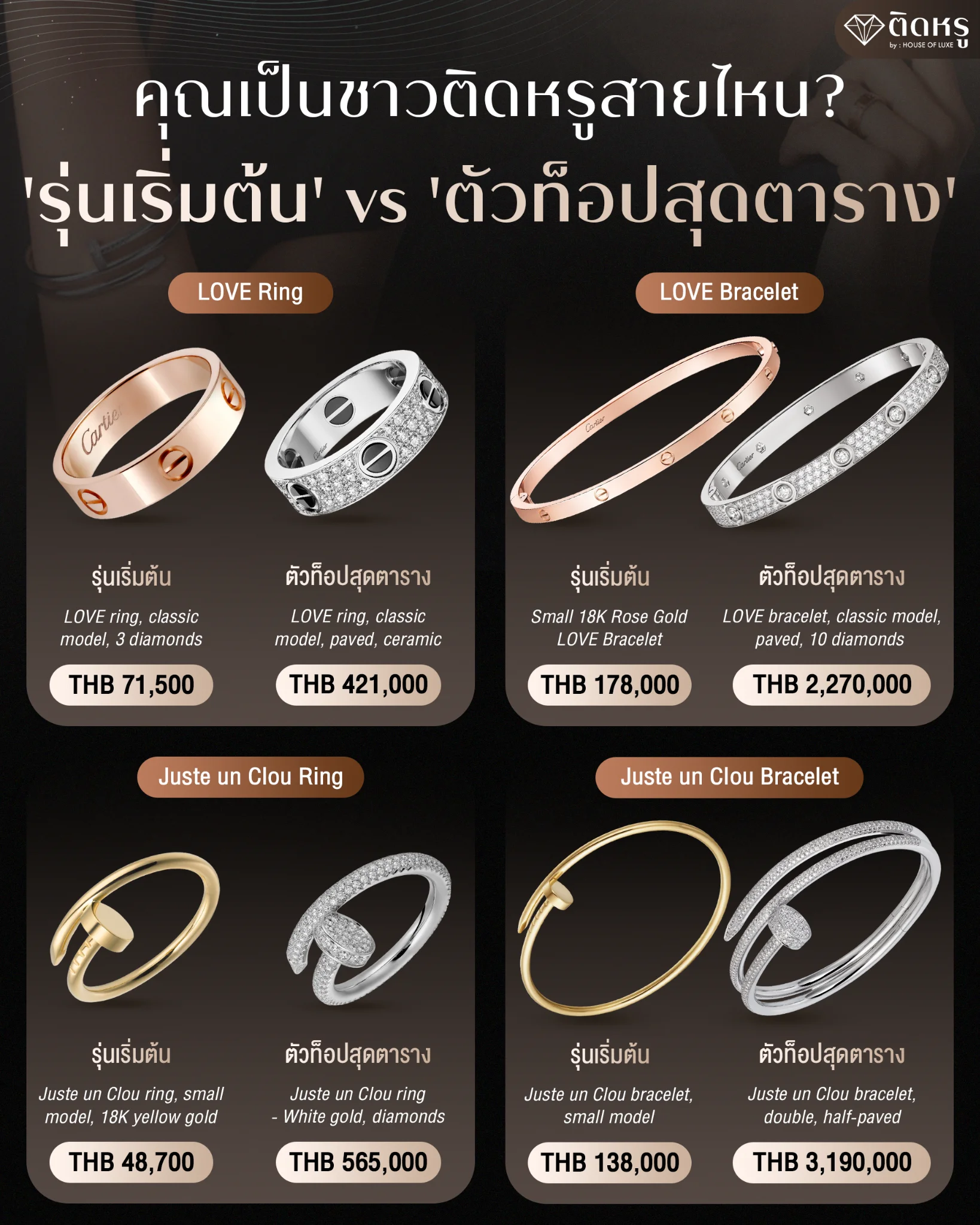 ตารางเปรียบเทียบ เครื่องประดับ Cartier รุ่นยอดนิยม ราคา ระหว่างรุ่นคลาสสิกและรุ่นประดับเพชรล้อม