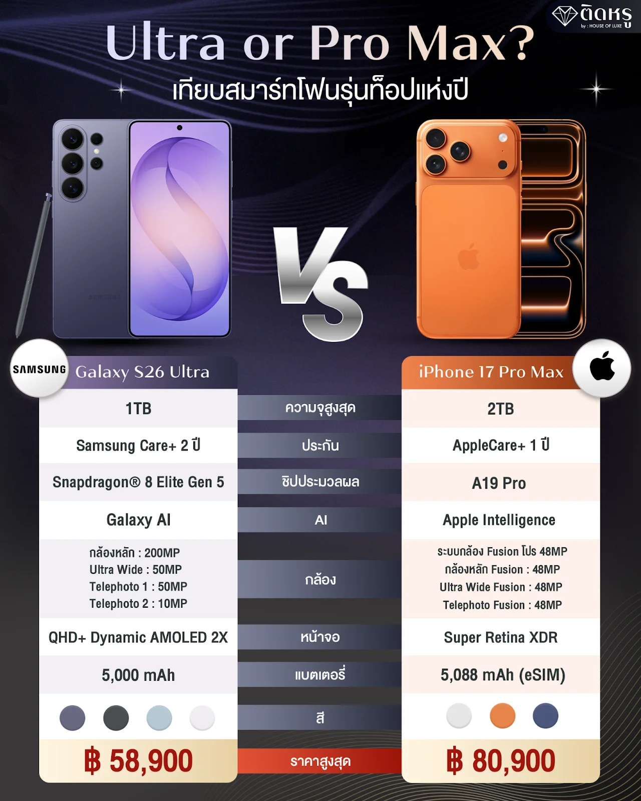 Spec comparison of Samsung Galaxy S26 Ultra and iPhone 17 Pro Max