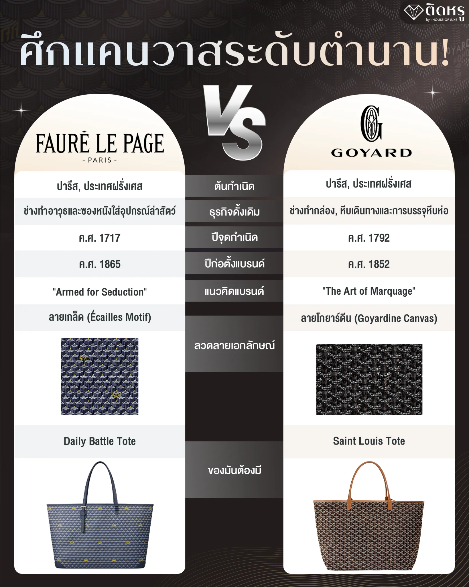 Comparison of luxury canvas materials between Fauré Le Page and Goyard