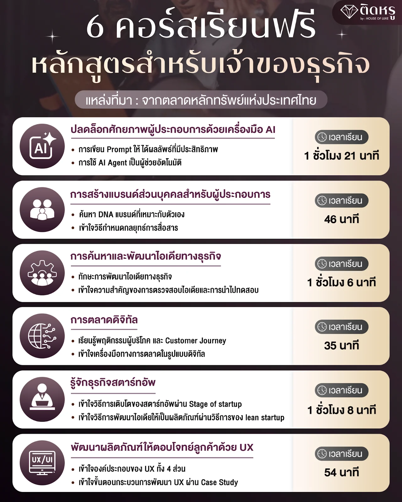 6 Free Courses for Business Owners Programs by the Stock Exchange of Thailand