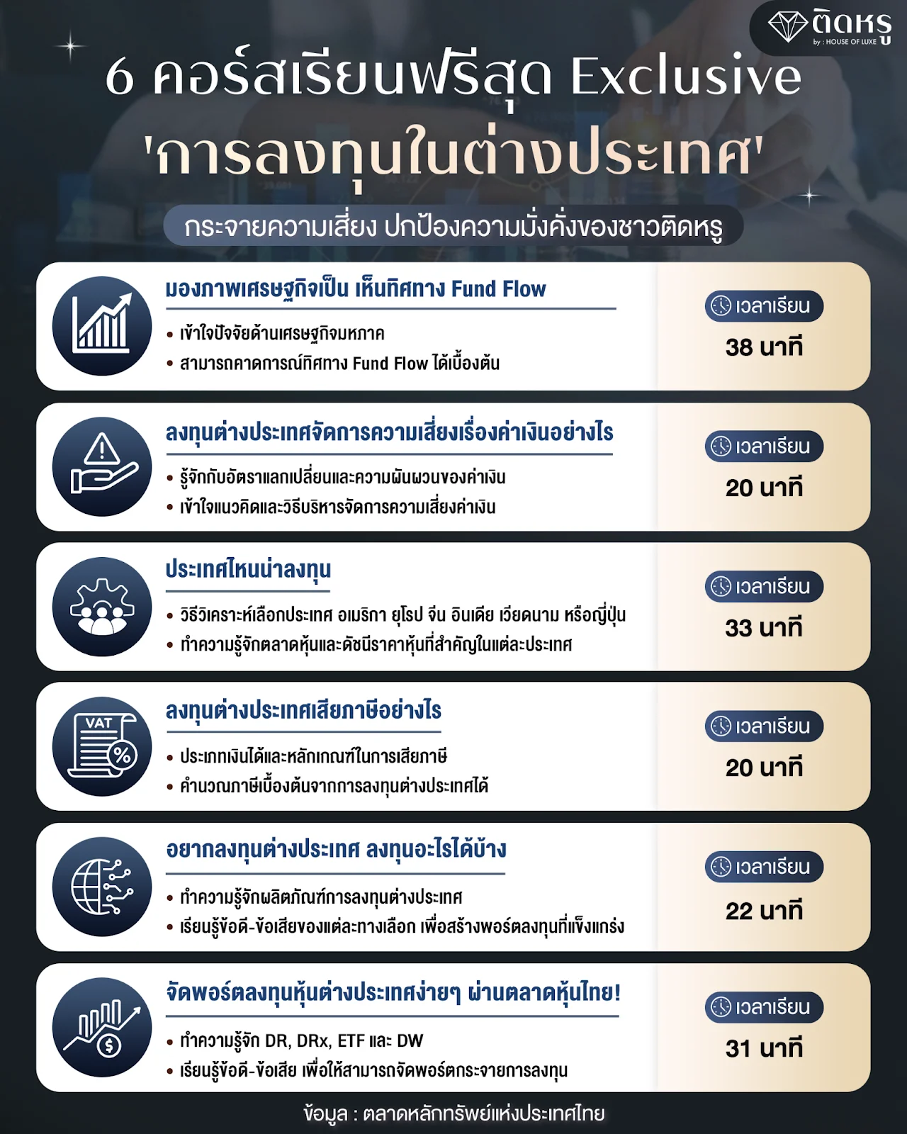 สรุป 6 แหล่งเรียนรู้ฟรีด้าน Global Investment ที่ชาวติดหรูต้องมี