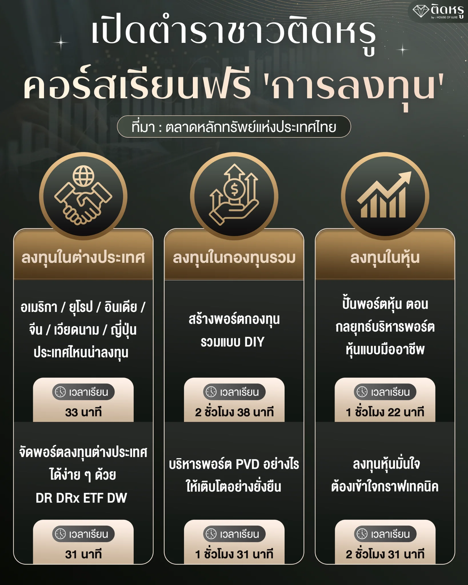 คอร์สเรียนฟรี การลงทุน SET ตลาดหลักทรัพย์แห่งประเทศไทย สำหรับผู้เริ่มต้นและนักลงทุน
