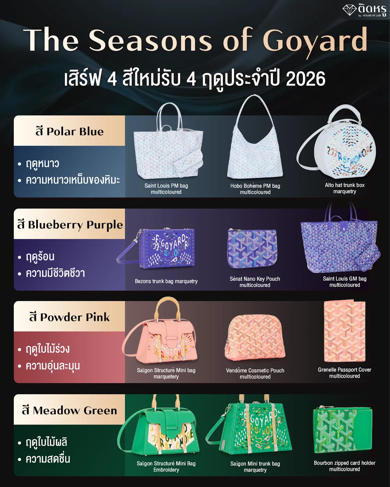 The Seasons of Goyard
