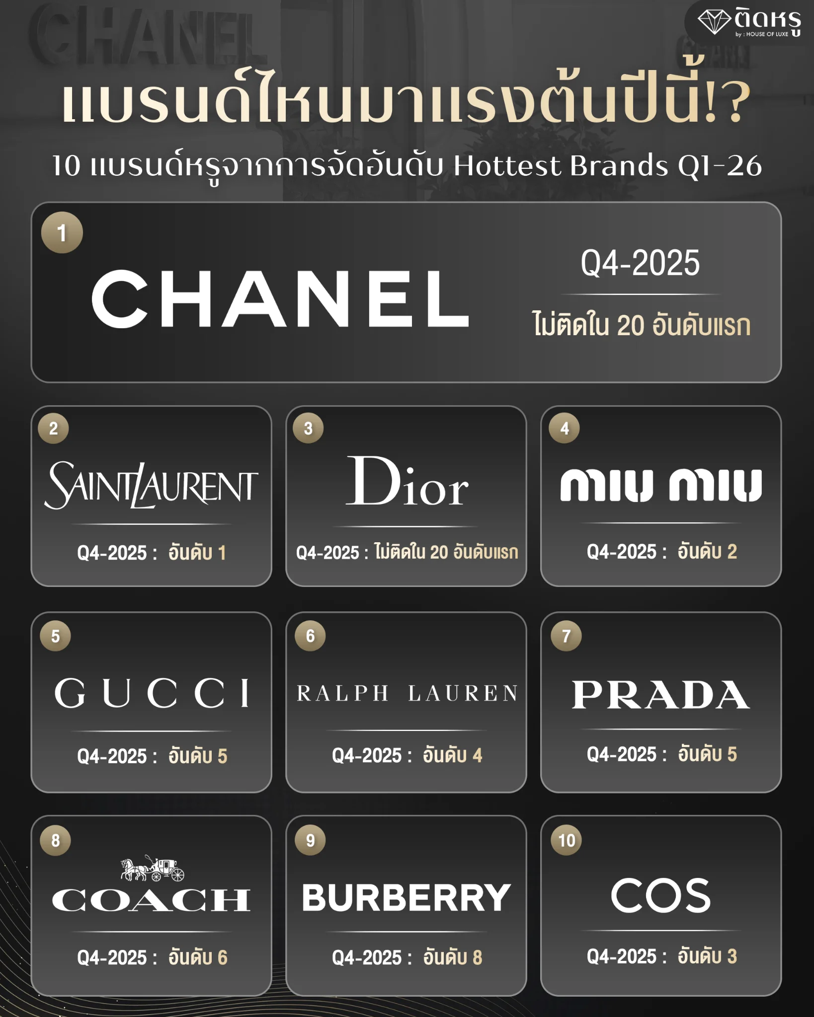 Top 10 Hottest Brands Q1 2026 ranking by Lyst Index