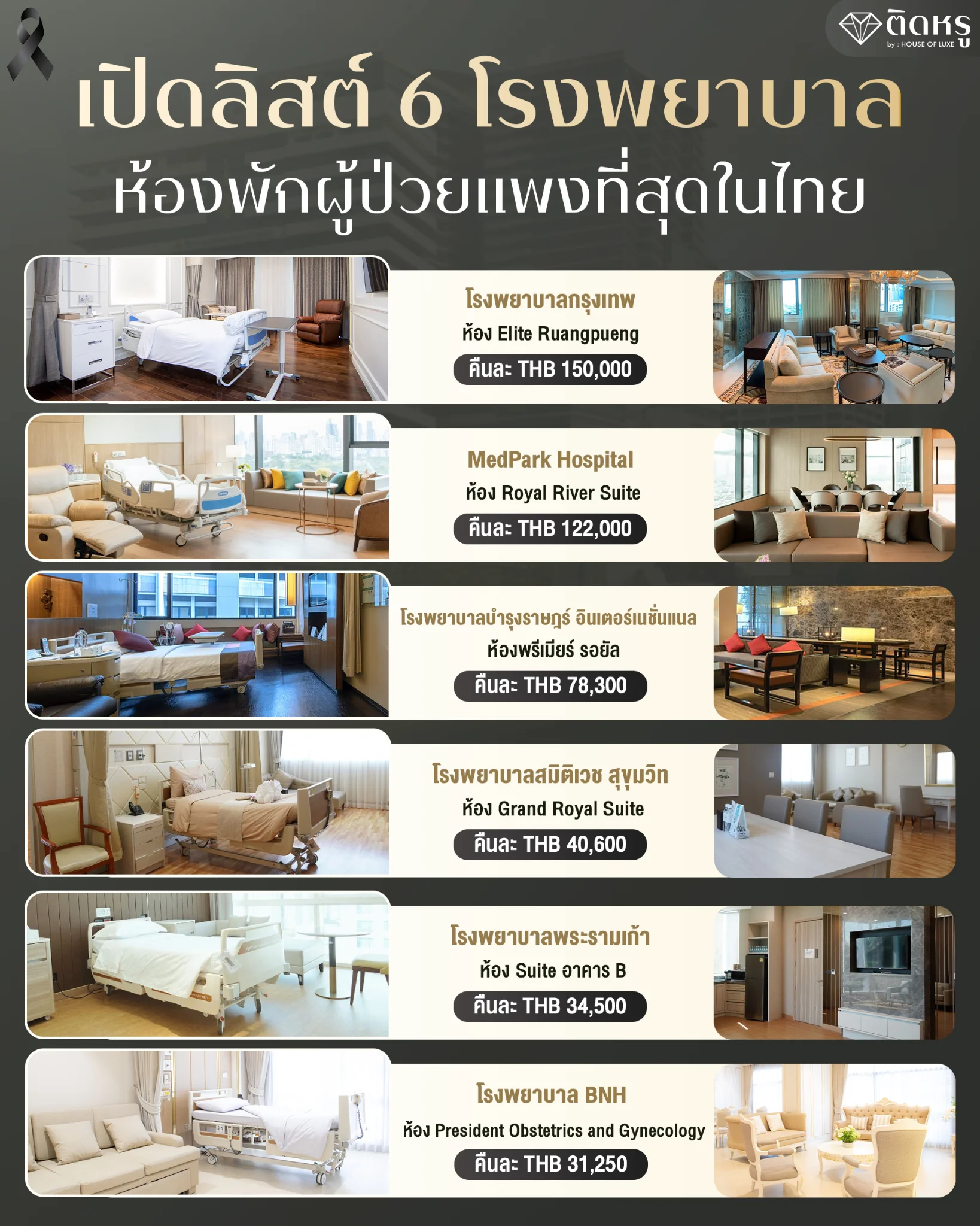 ห้องพักผู้ป่วย VVIP หรูหราและแพงที่สุดในประเทศไทย