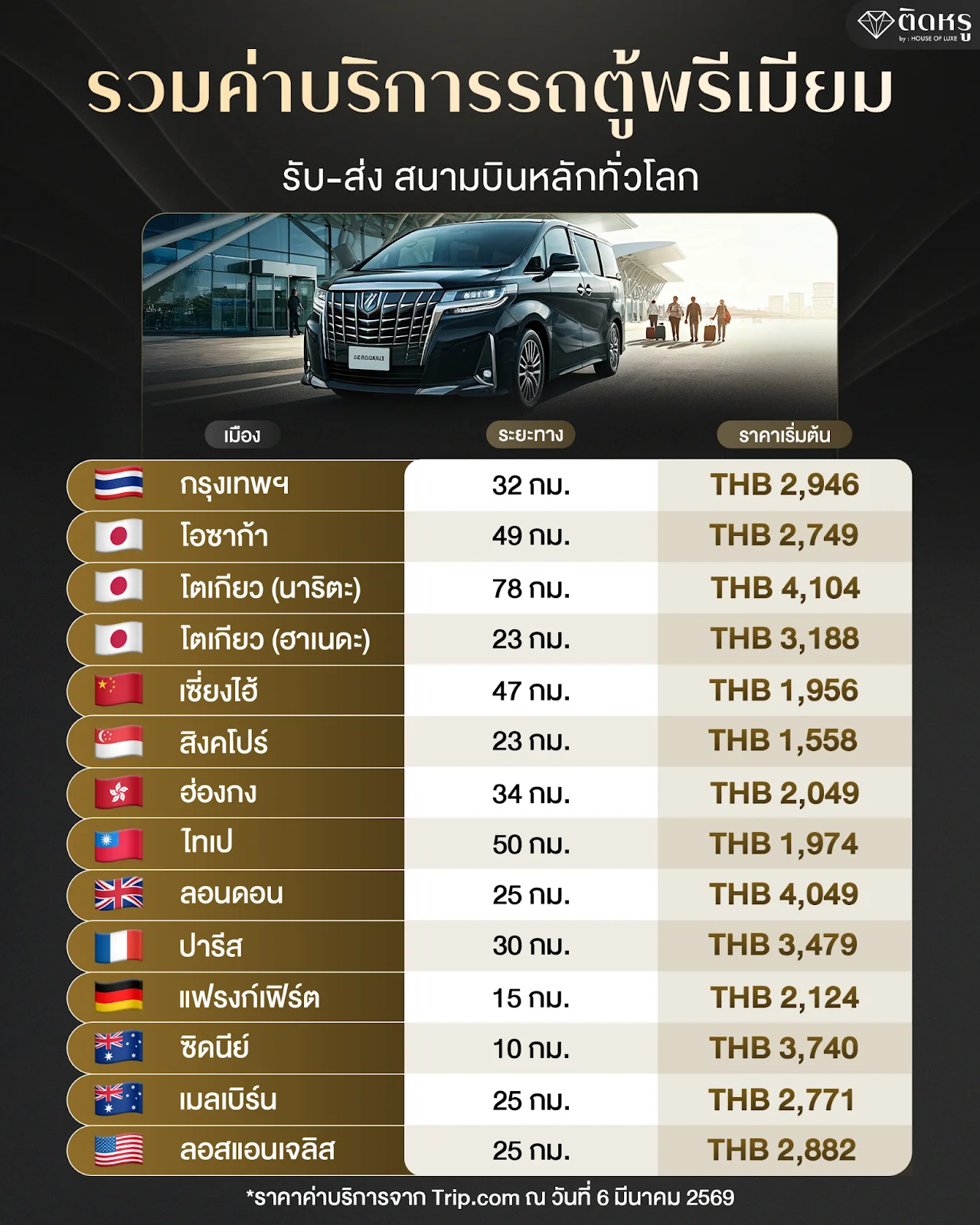 Summary table of premium airport transfer rates by Trip.com
