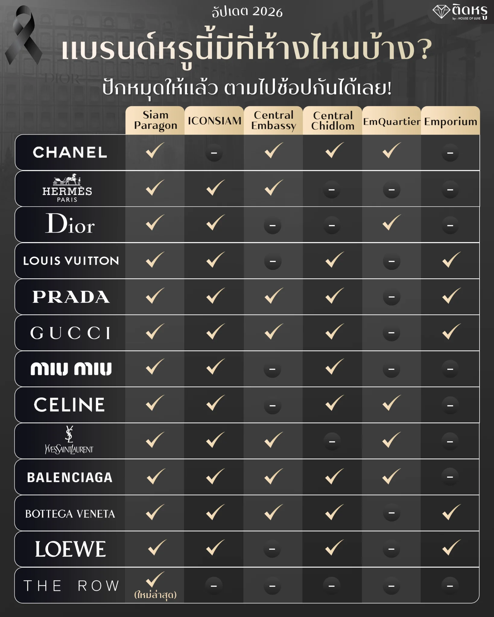 Directory map of luxury boutiques in major shopping malls across Bangkok for 2026