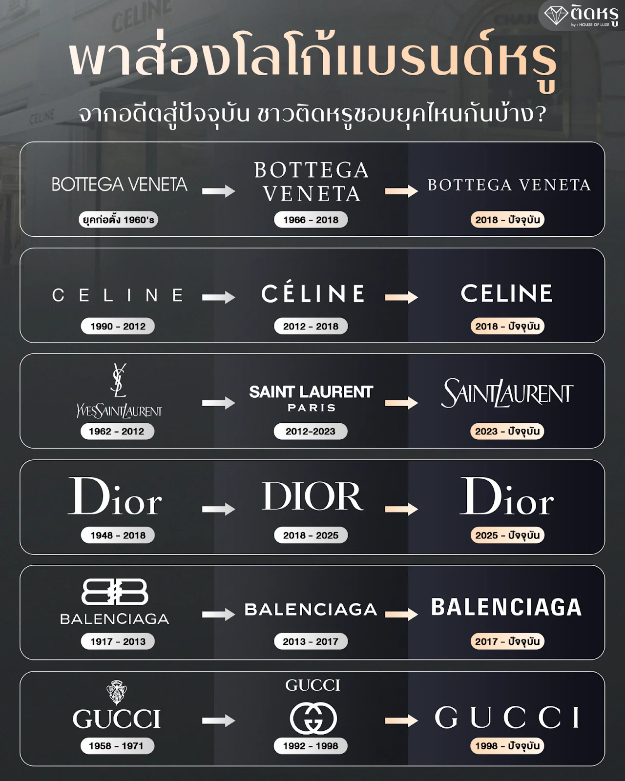 ภาพเปรียบเทียบโลโก้แบรนด์หรูยุคดั้งเดิมและยุคปัจจุบัน