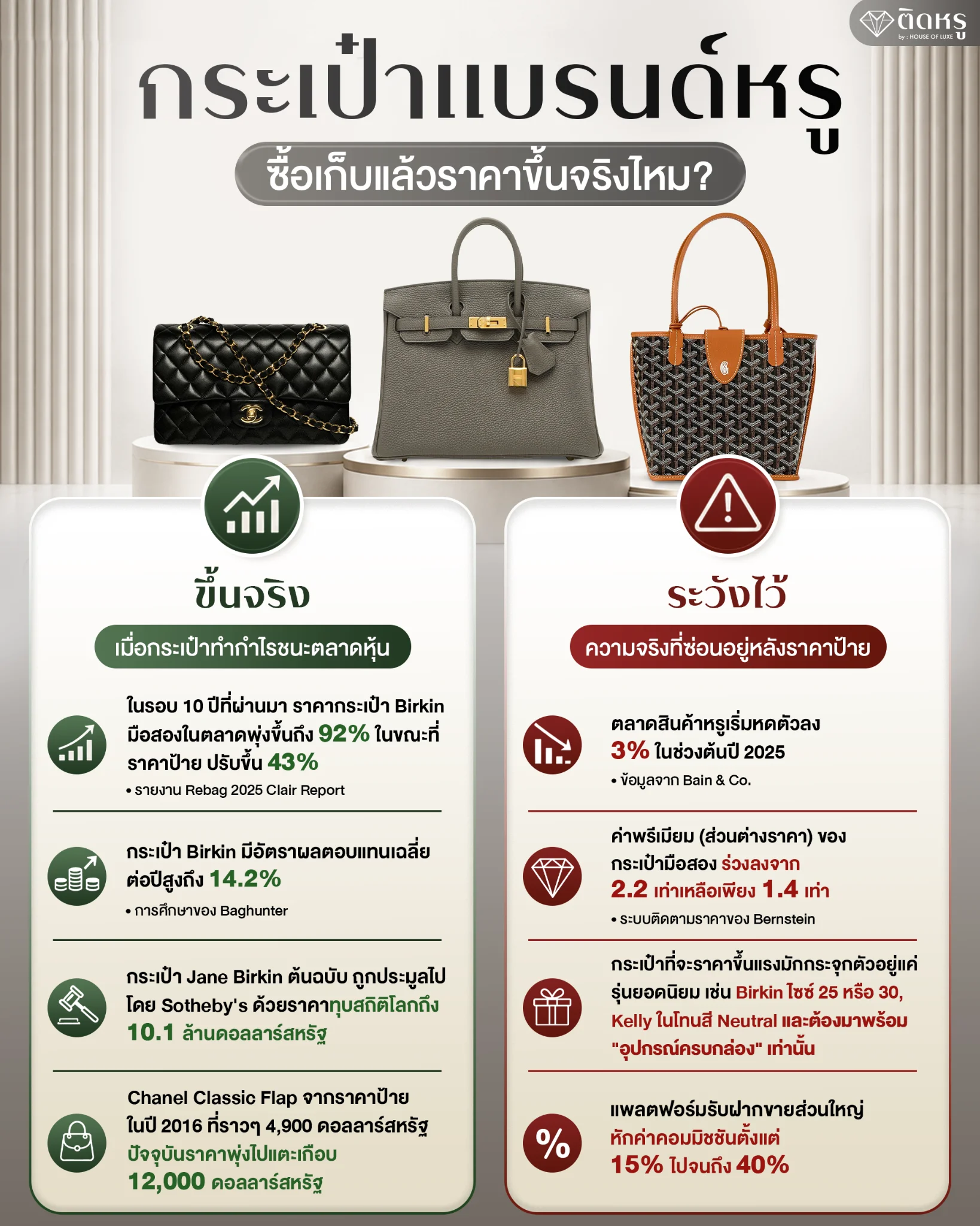 A conceptual chart analyzing luxury handbag investment value growth against top stock markets
