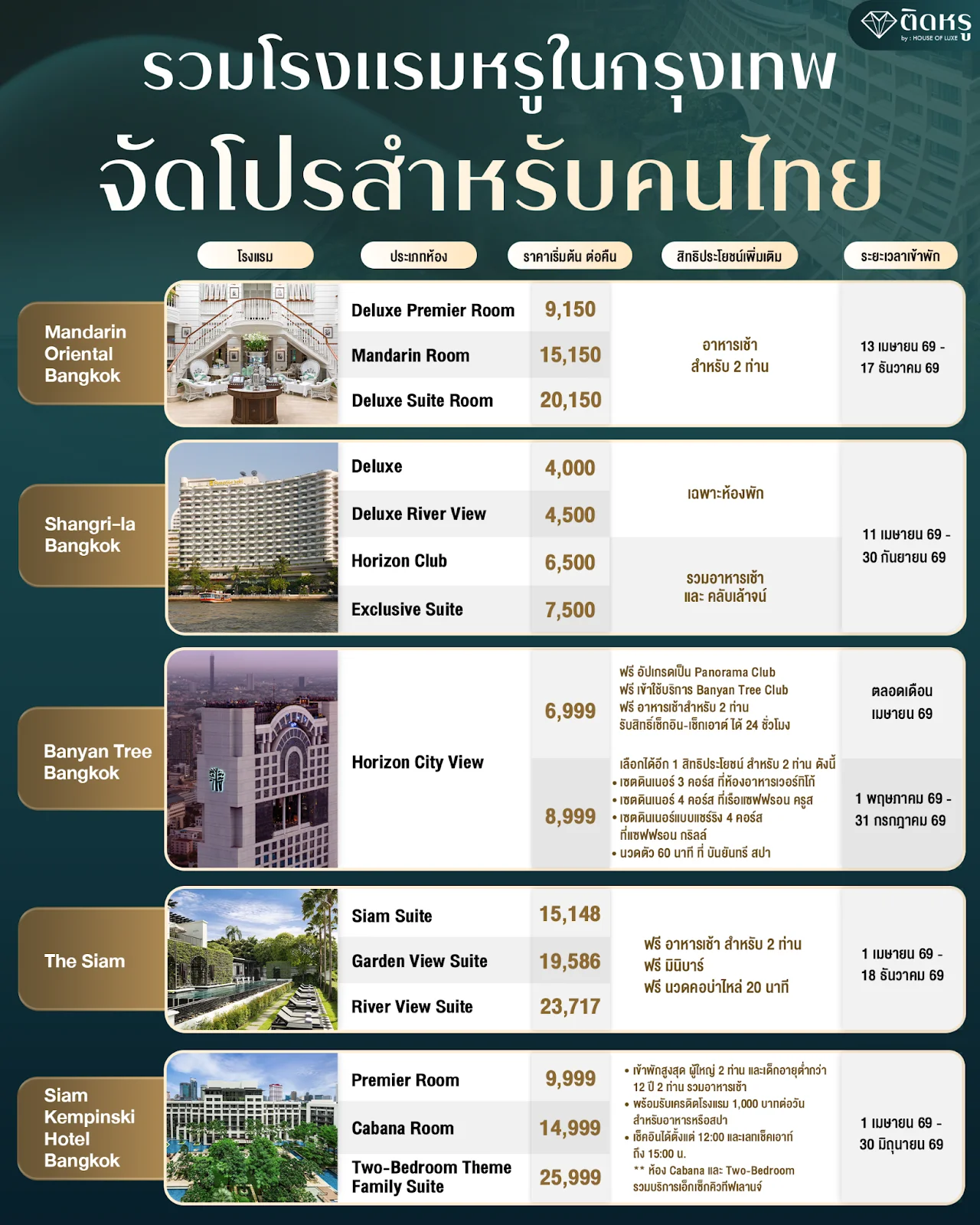 รวมตารางโปรโมชันโรงแรมหรูในกรุงเทพฯ สำหรับคนไทย ปี 2569