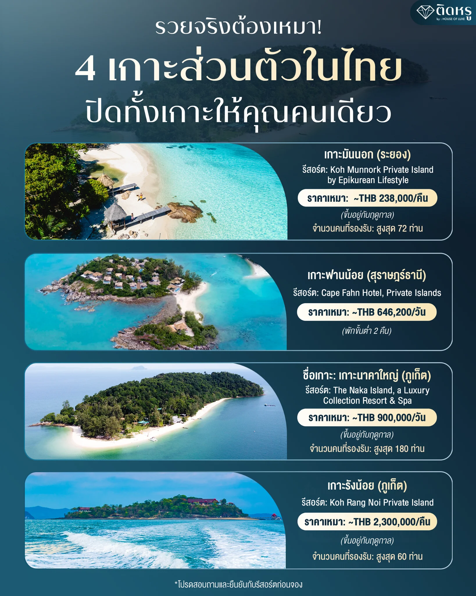 ทัศนียภาพมุมสูงของ เกาะส่วนตัวในไทย เหมาเกาะ บรรยากาศน้ำทะเลใสและหาดทรายขาว