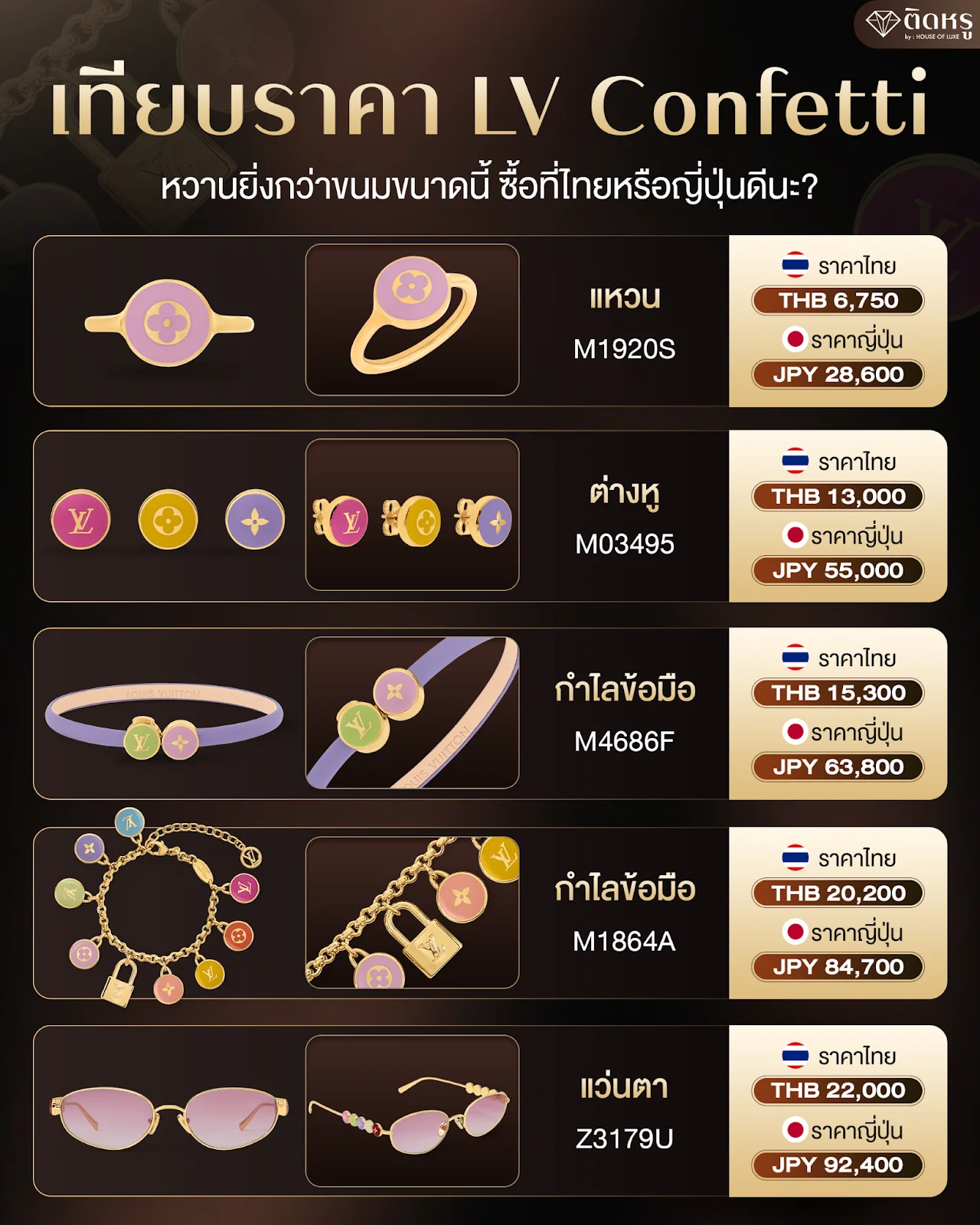 เทียบราคา LV Confetti ซื้อไทยหรือญี่ปุ่นคุ้มกว่า? อัปเดต 2026