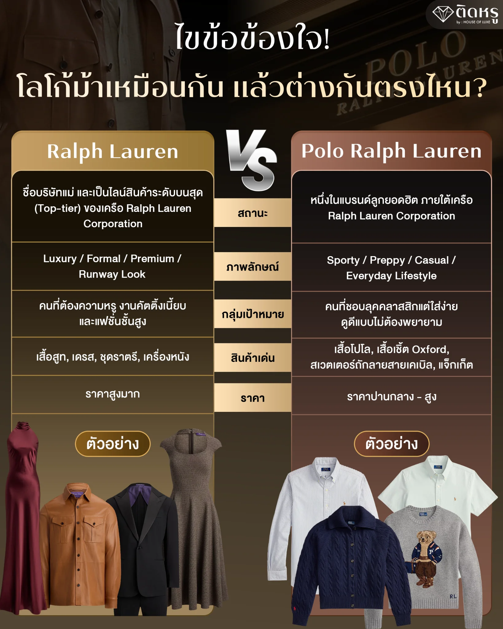 เปรียบเทียบ Ralph Lauren กับ Polo Ralph Lauren ต่างกันยังไง โลโก้ม้าและระดับแบรนด์