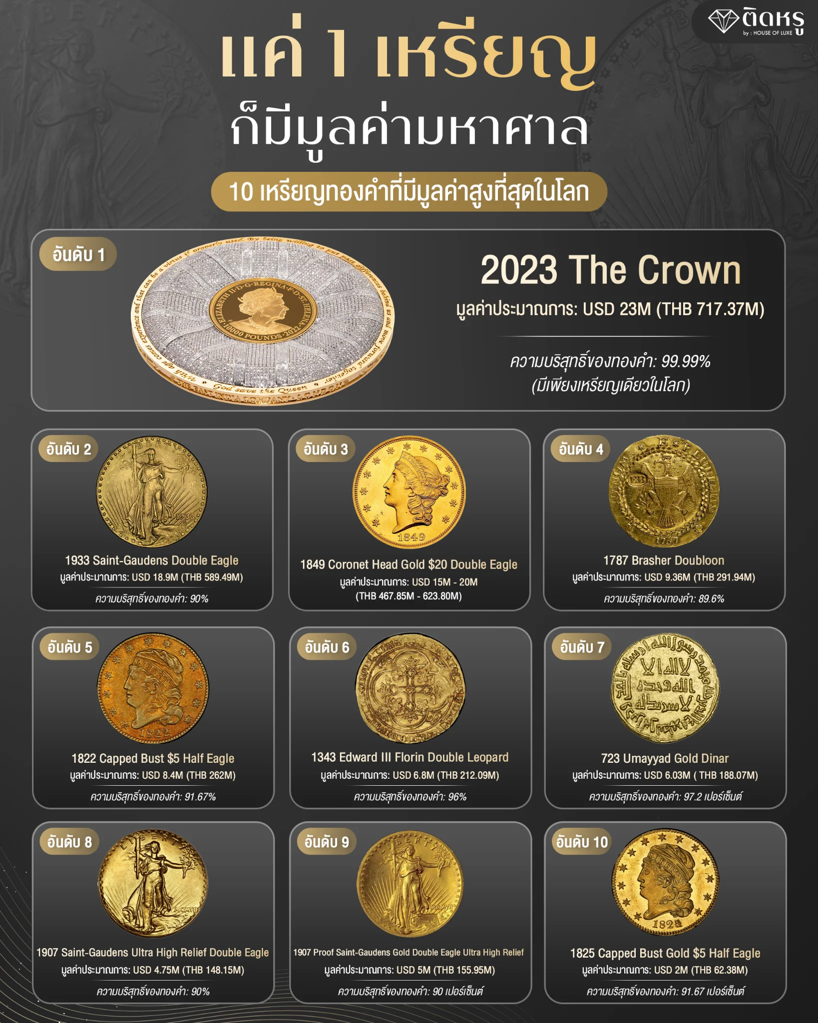 10 อันดับ เหรียญทองคำที่แพงที่สุดในโลก