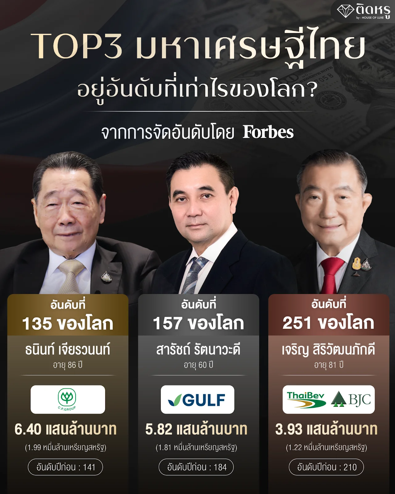 อินโฟกราฟิกสรุปอันดับ 3 มหาเศรษฐีที่มั่งคั่งที่สุดในไทยประจำปี 2569