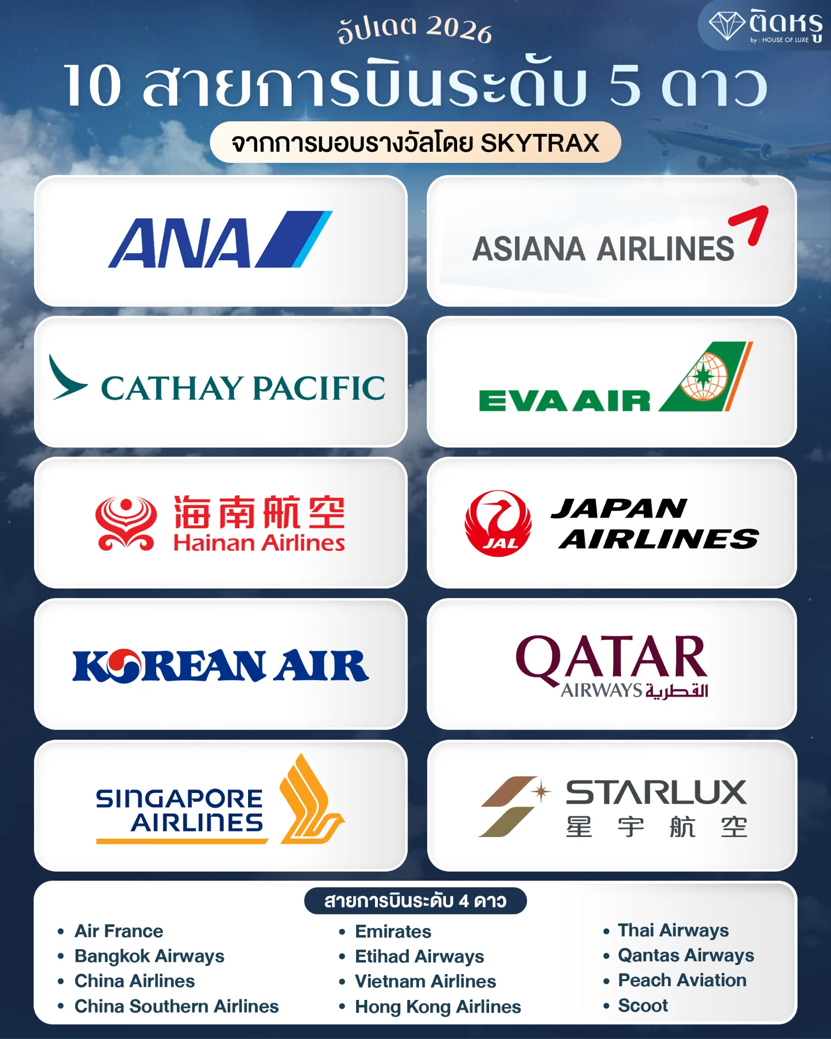 Summary of the 2025 financial results of 5 leading global airlines