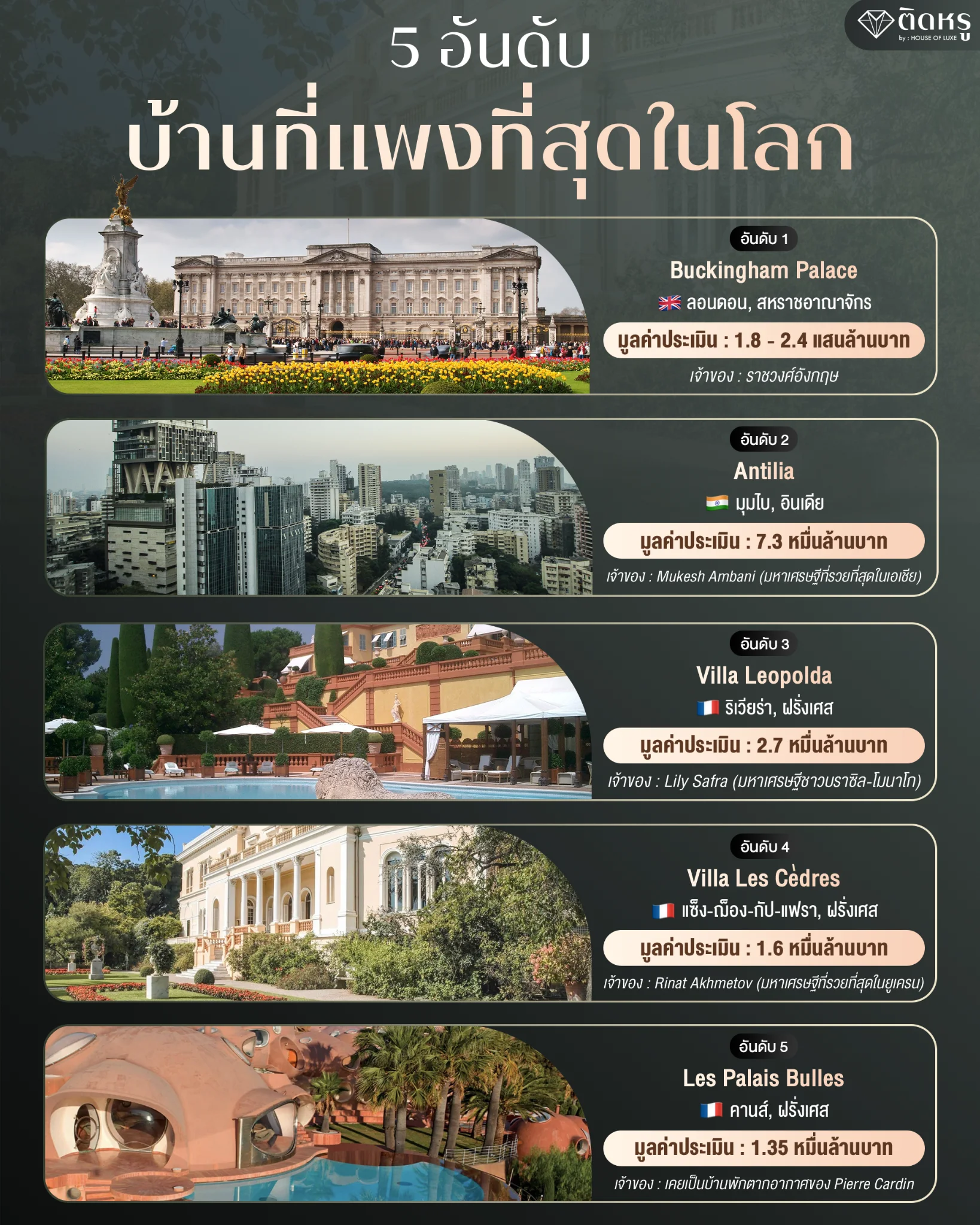 5 อันดับอสังหาริมทรัพย์และบ้านหรูที่มูลค่าสูงที่สุดในโลก