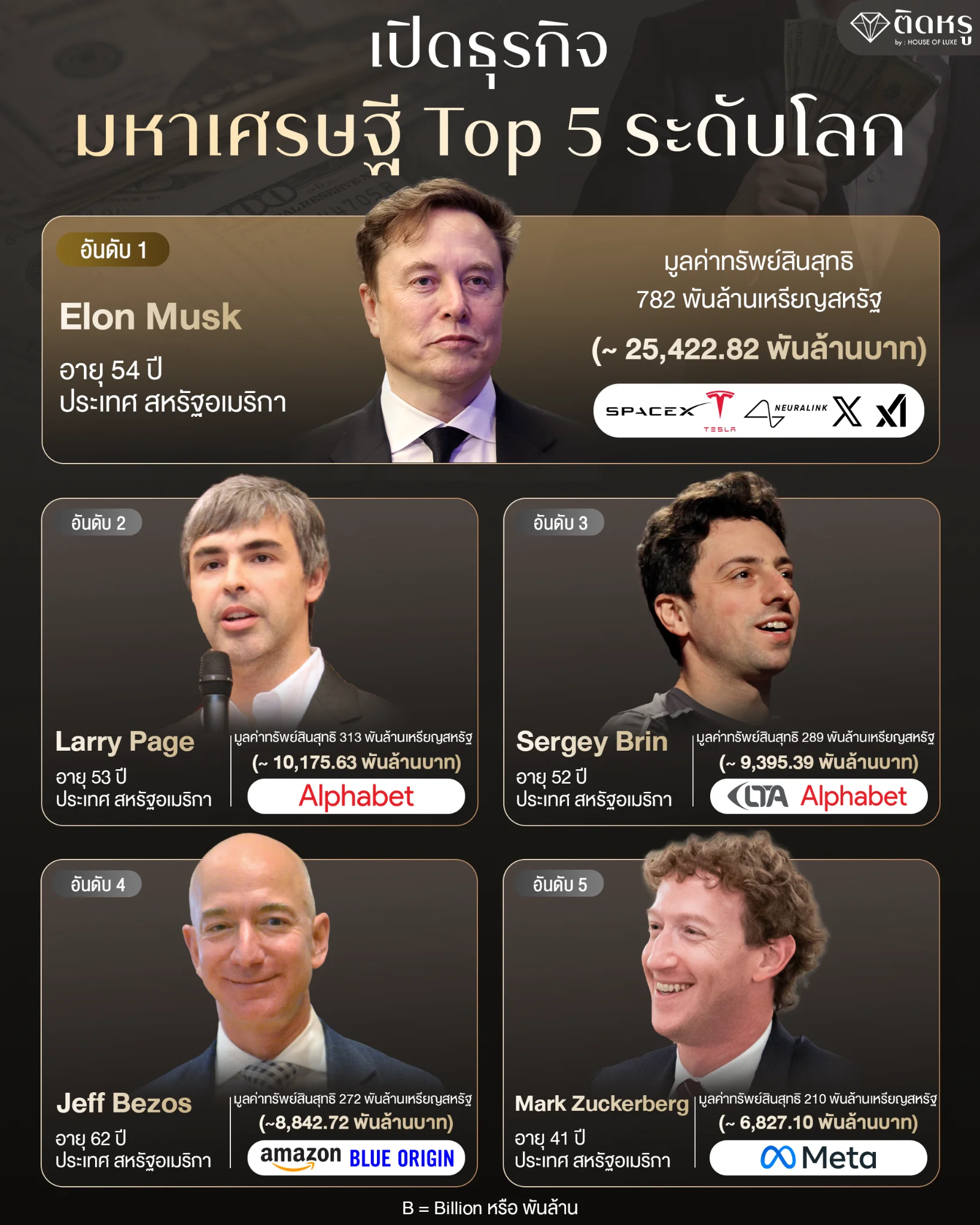 Businesses and net worth of Elon Musk