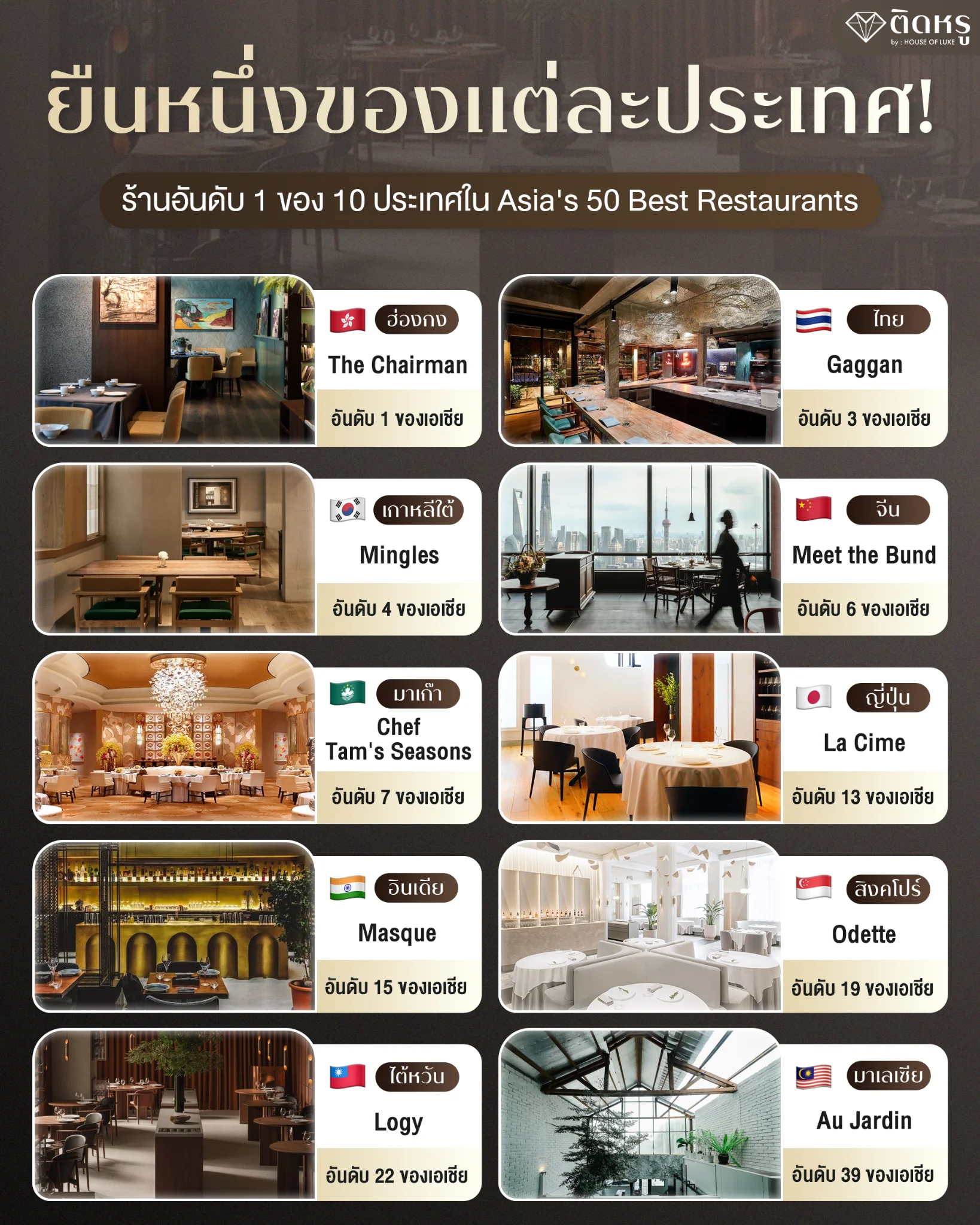 List of top 1 restaurants in Asia's 50 Best Restaurants