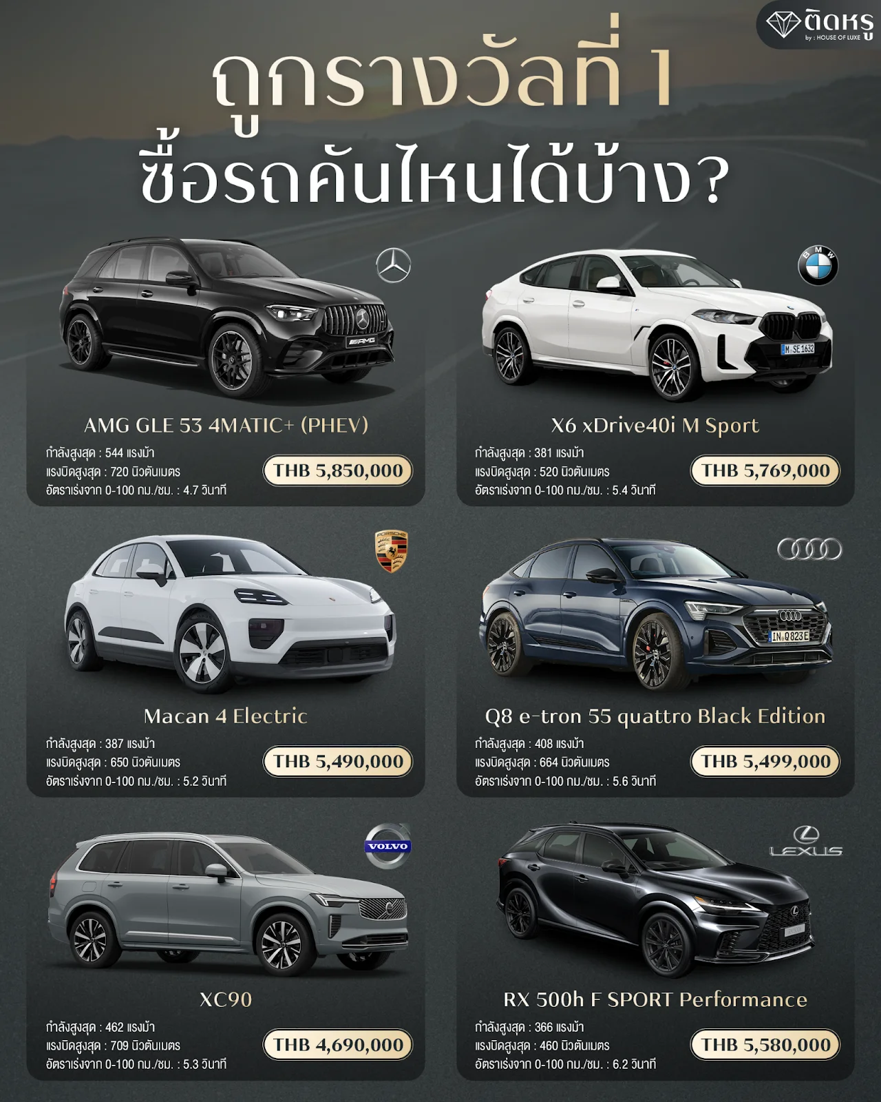 กราฟิกเปรียบเทียบรถหรูรุ่นยอดฮิตสำหรับผู้โชคดีถูกรางวัลที่ 1